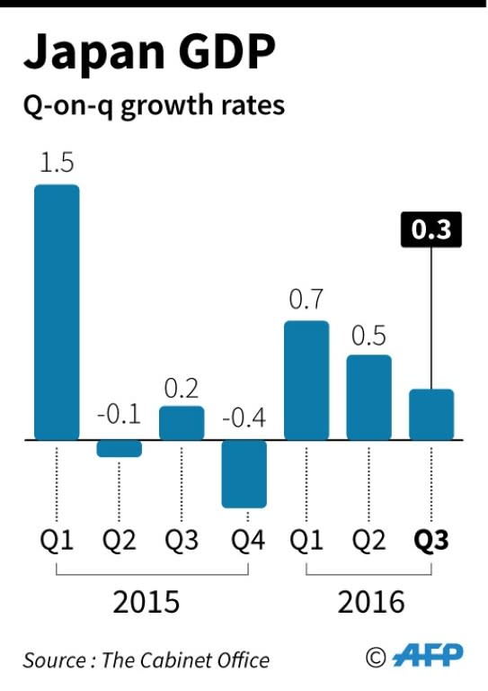 Chart showing two years of Japan's GDP quarterly growth