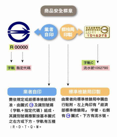 小米行動電源傳出爆炸, 真相是….? 行動電源爆炸原因懶人包