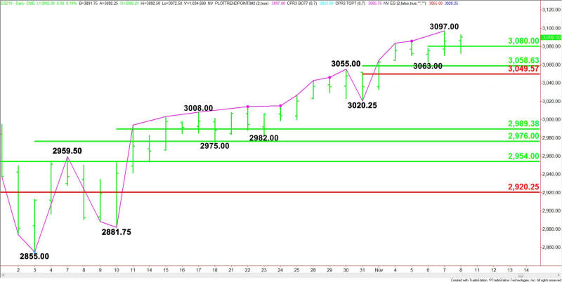 Daily December E-mini S&P 500 Index