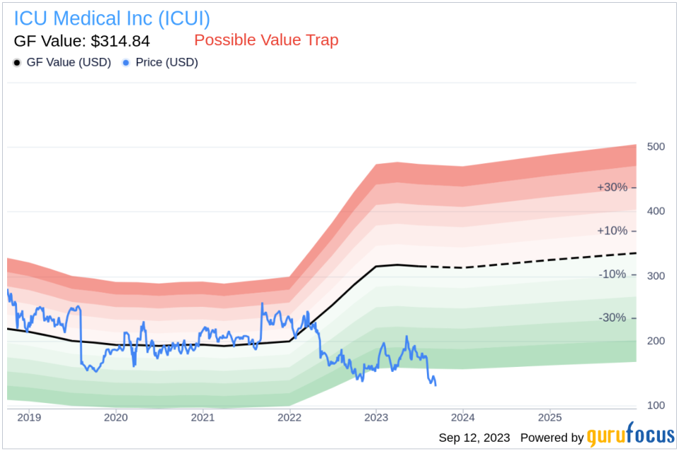 Insider Sell: Christian Voigtlander Sells 6,850 Shares of ICU Medical Inc