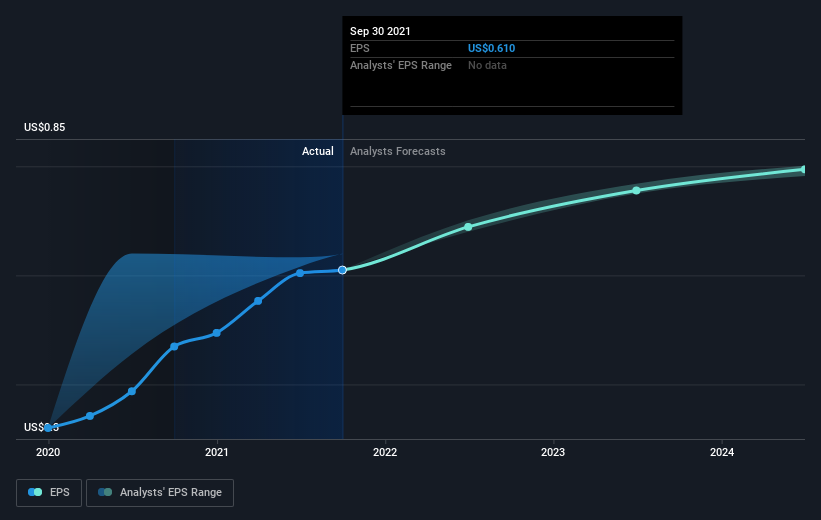 earnings-per-share-growth