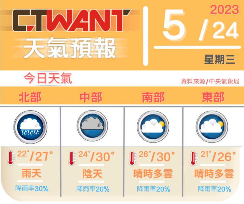 （圖／網編組製）