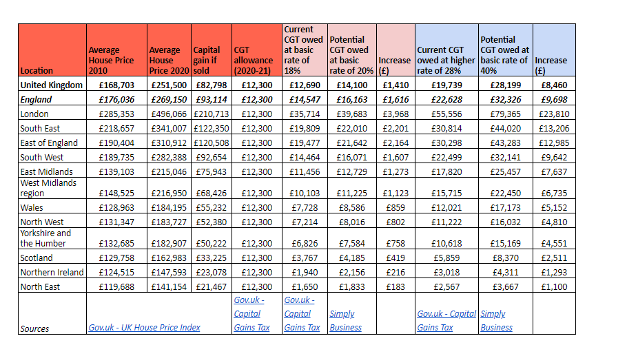 Chart: Benham and Reeves