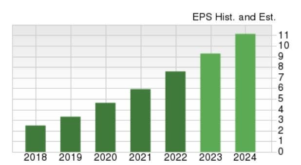 Zacks Investment Research