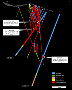 longitudinal axis in pipe