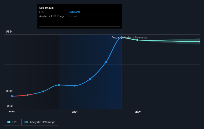 earnings-per-share-growth