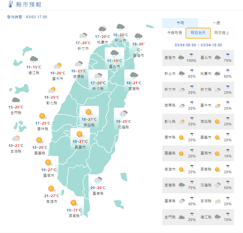 中央氣象局表示，受到東北季風影響，明天北台灣高溫下降，較今天降幅5度，氣溫約19度到21度。(取自氣象局)