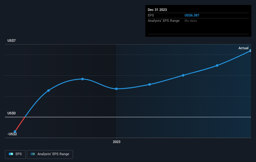 earnings-per-share-growth