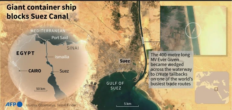 Huge container ship blocks Suez Canal