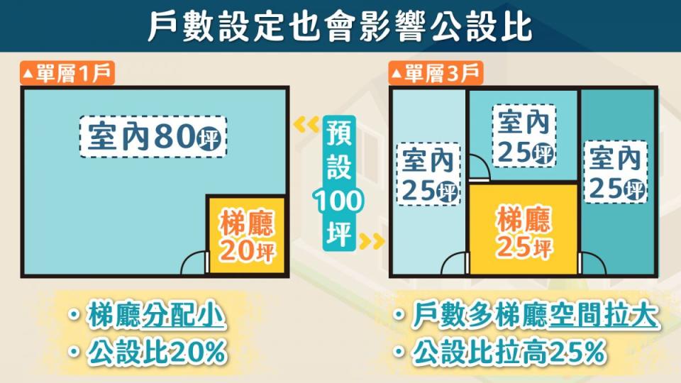 ▲圖/翻攝樂居官網