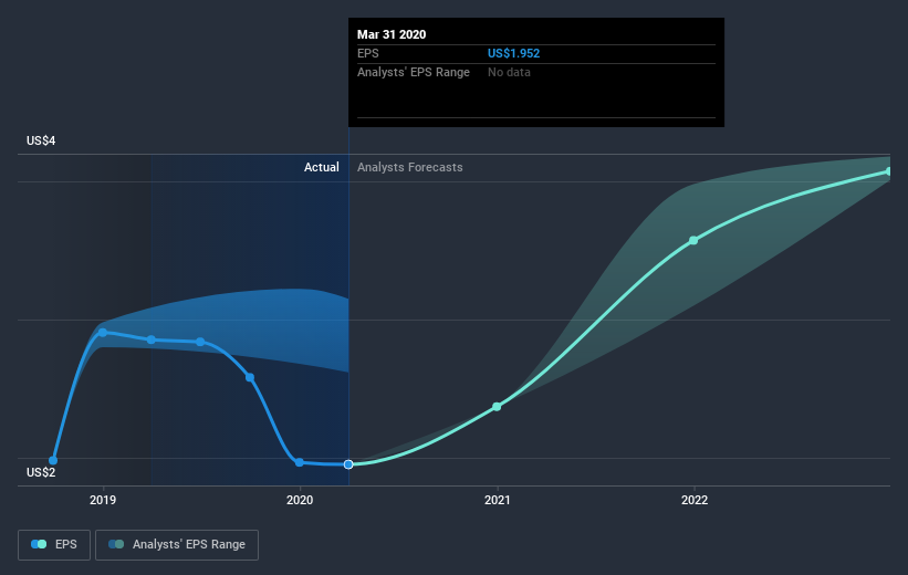 earnings-per-share-growth