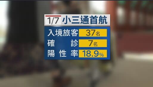 小三通睽違3年重啟，但面對中國防疫鬆綁，金門縣長陳福海將要求從中國入境旅客，應該取得48小時PCR陰性證明。