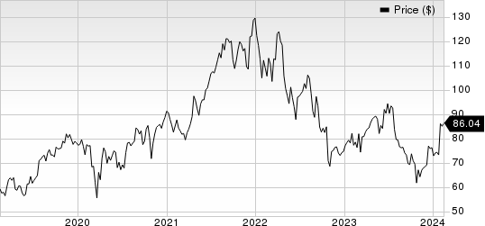 Edwards Lifesciences Corporation Price