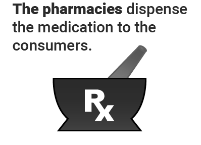 Pharmacy graphic