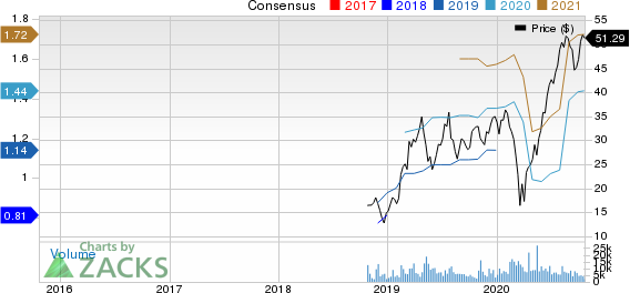 YETI Holdings, Inc. Price and Consensus