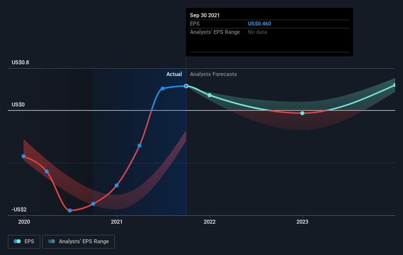 earnings-per-share-growth