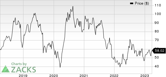 Ollie's Bargain Outlet Holdings, Inc. Price