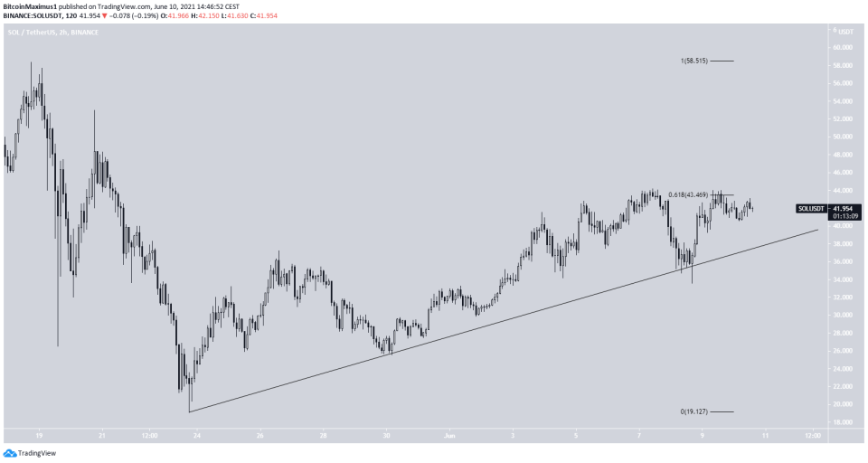 SOL ascending support line