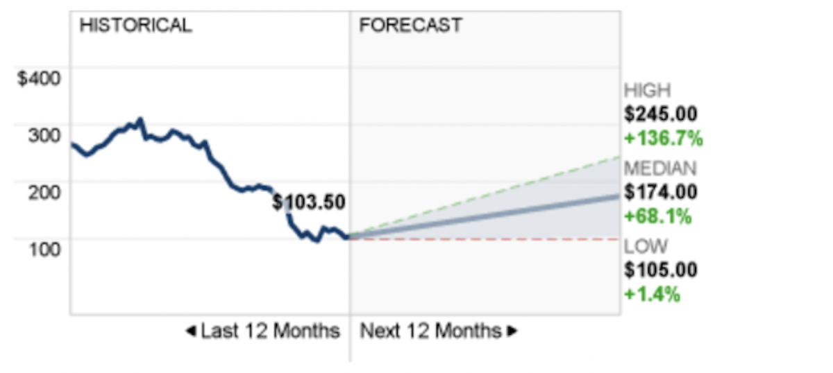 Why Afterpay and Zip's stock market value has taken a battering