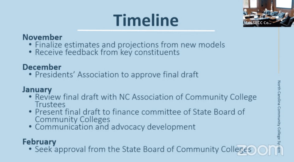 Screenshot from State Board of Community Colleges meeting.