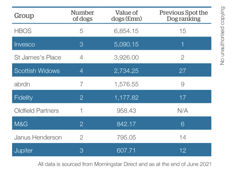 Data: Morningstar