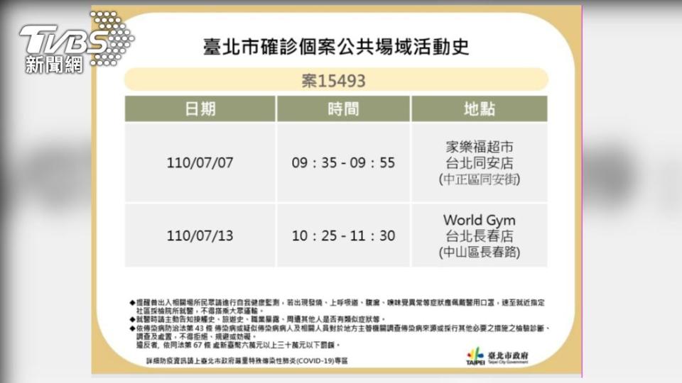 台北市確診個案15493公共場域活動史。（圖／台北市政府提供）