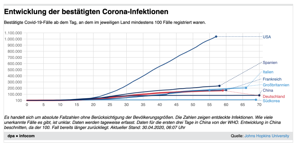 Corona-Infektionen (dpa)