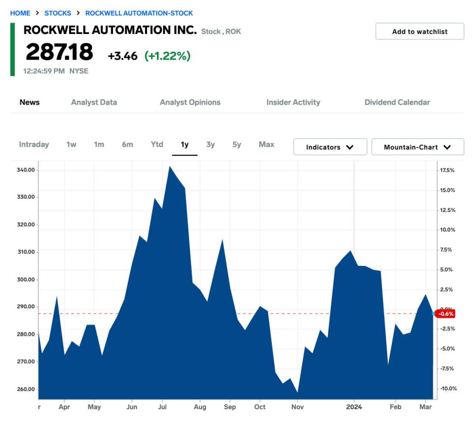 Rockwell Automation