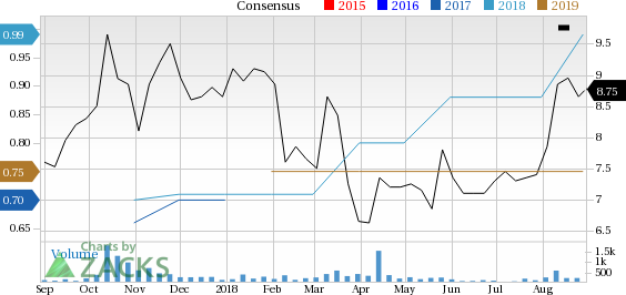 Given the outperformance of the technology sector in recent times, we suggest top 5 technology stock priced at less than $10.