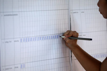 An electoral staff member writes on a board during vote counting for the general election in Mae Hong Son, Thailand, March 24, 2019. REUTERS/Ann Wang