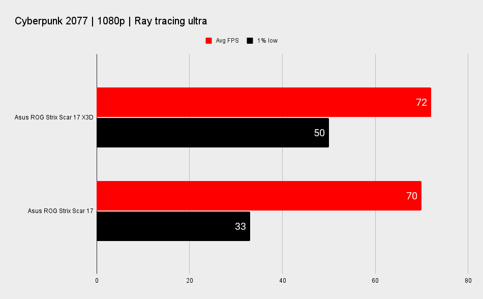 AMD Ryzen 9 7945HX3D performance