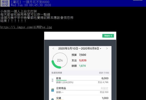 原PO分享記帳本截圖，可見原PO預設伙食為6000元，結果實際只花4796元。（圖／翻攝自PTT）