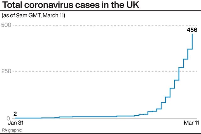 Total coronavirus cases in the UK