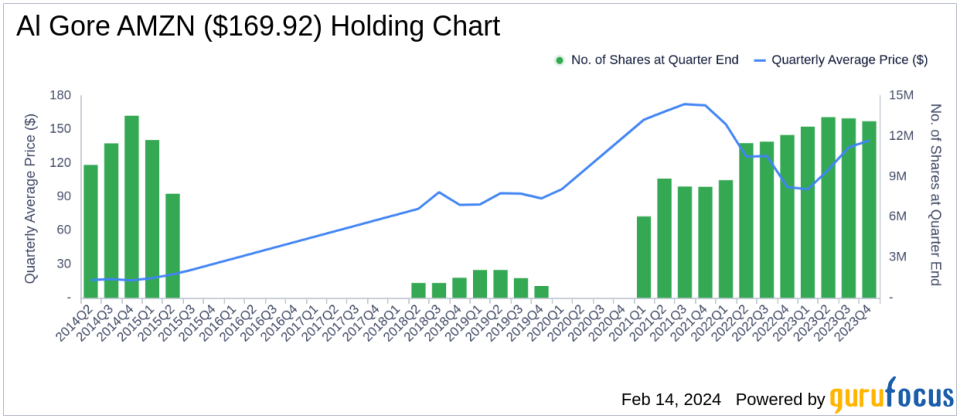 Al Gore's Generation Investment Management Boosts Stake in Trimble Inc by 1.4%