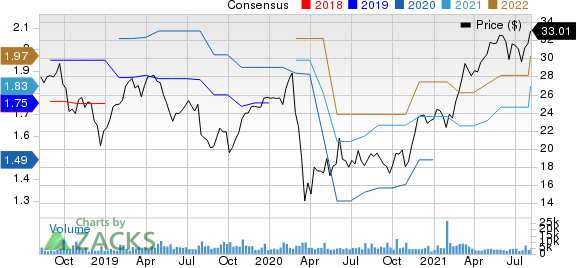 nVent Electric PLC Price and Consensus