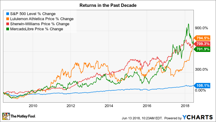 ^SPX Chart