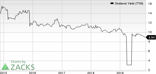 Ellington Financial LLC Dividend Yield (TTM)