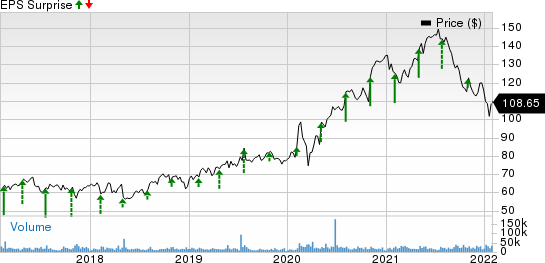 TMobile US, Inc. Price and EPS Surprise