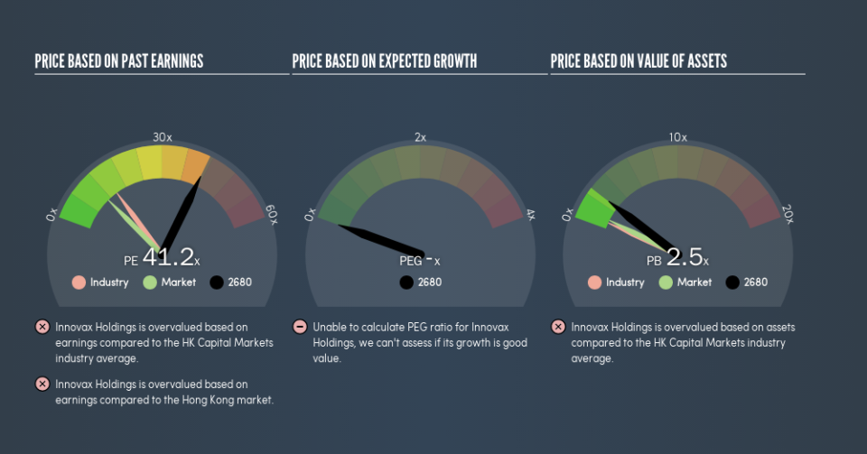 SEHK:2680 Price Estimation Relative to Market, June 13th 2019