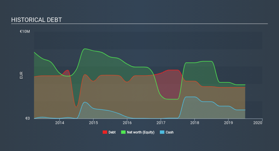 ATSE:KEKR Historical Debt March 29th 2020