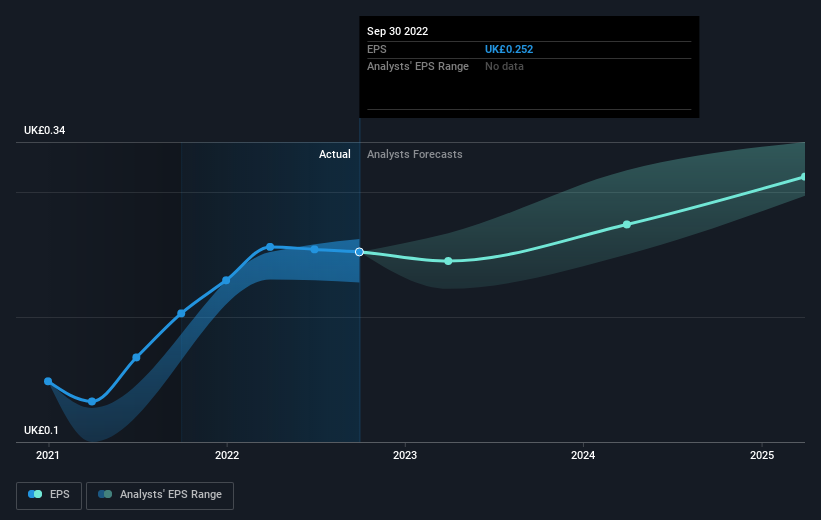 earnings-per-share-growth