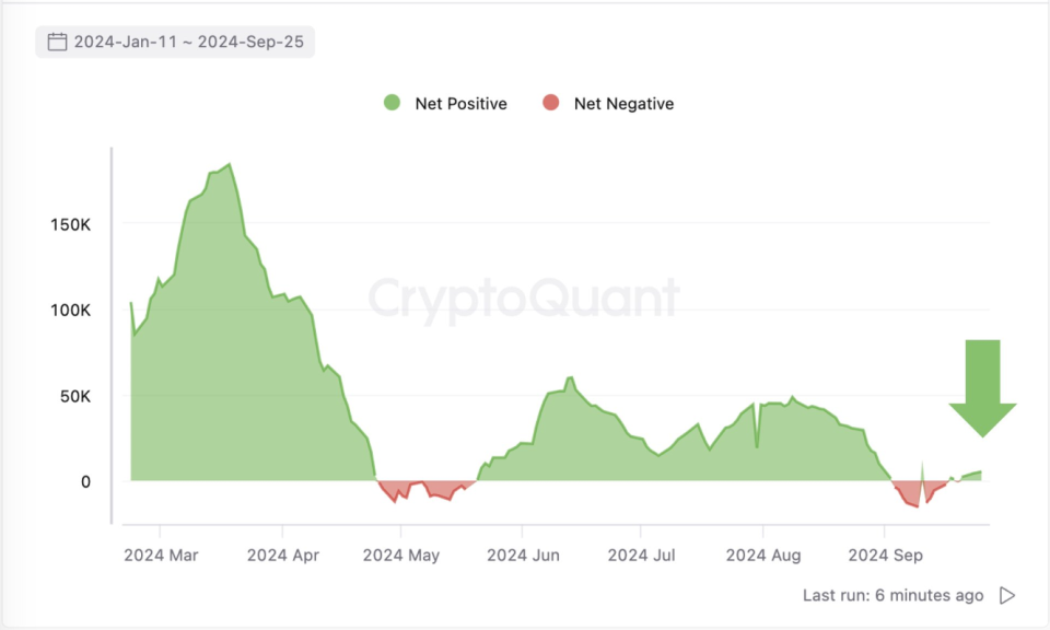 Spot Bitcoin Demand