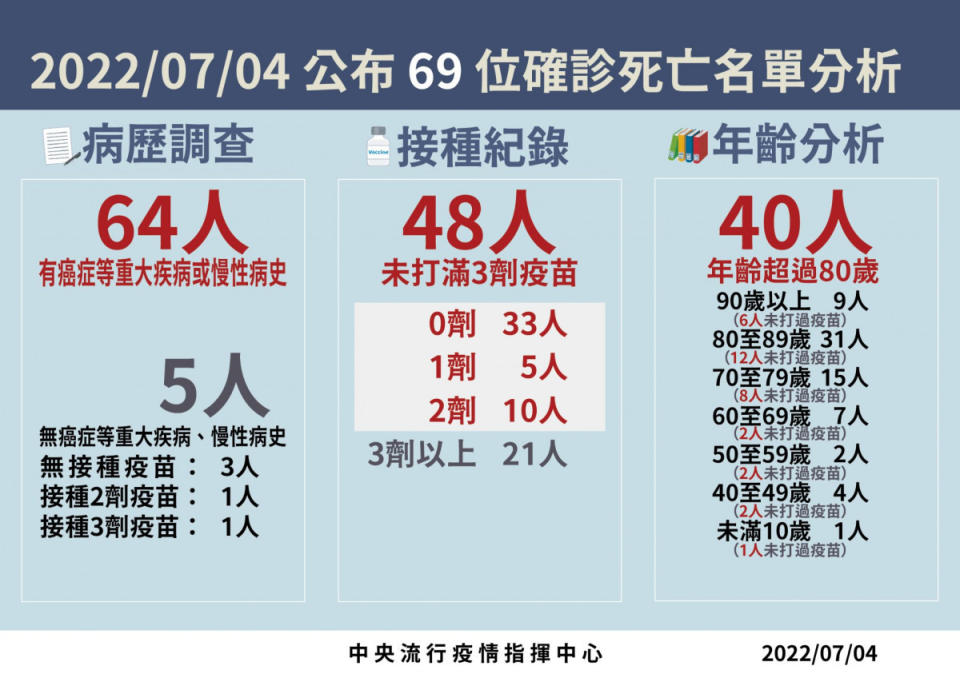 （圖／衛福部疾管署Facebook）