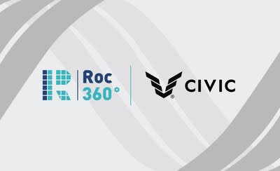 The CIVIC asset acquisition materially strengthens Roc360’s existing national origination footprint, specifically in CIVIC’s home state of California, the largest market for business-purpose loans to real estate investors.