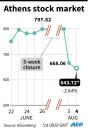 Performance of the Athens stock market since June 22