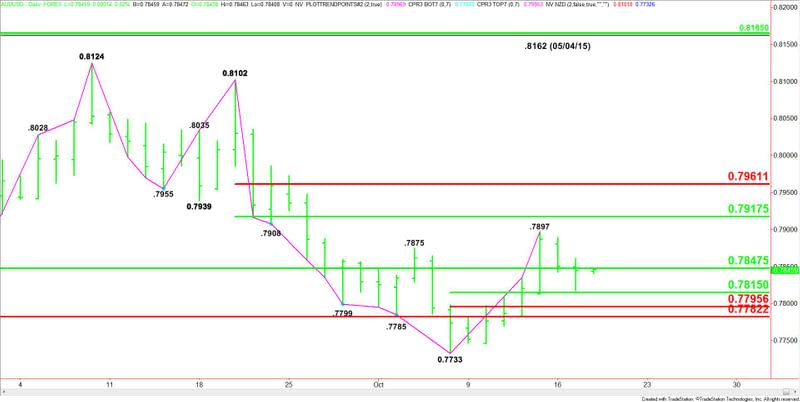 AUDUSD