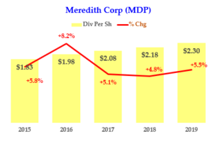 MDP - Dividend History