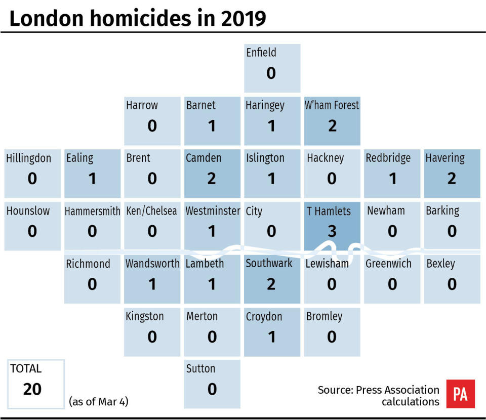 London homicides in 2019. See story POLITICS Knives. Infographic from PA Graphics