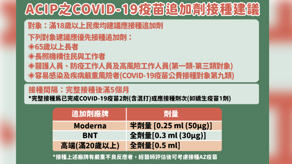 ACIP之COVID-19疫苗追加劑接種建議。（圖／中央流行疫情指揮中心） 