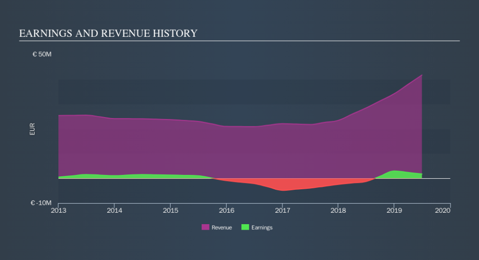 ENXTPA:DEDAL Income Statement, November 11th 2019